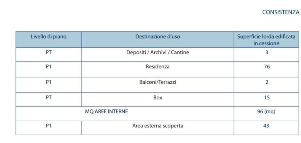 immagine annuncio 4 di 5