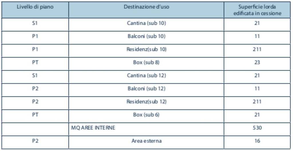 immagine annuncio 4 di 5