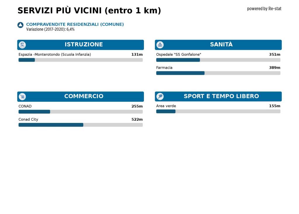 immagine annuncio 2 di 3