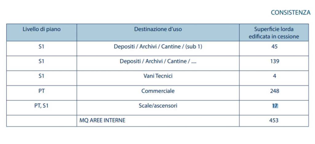 immagine annuncio 5 di 6