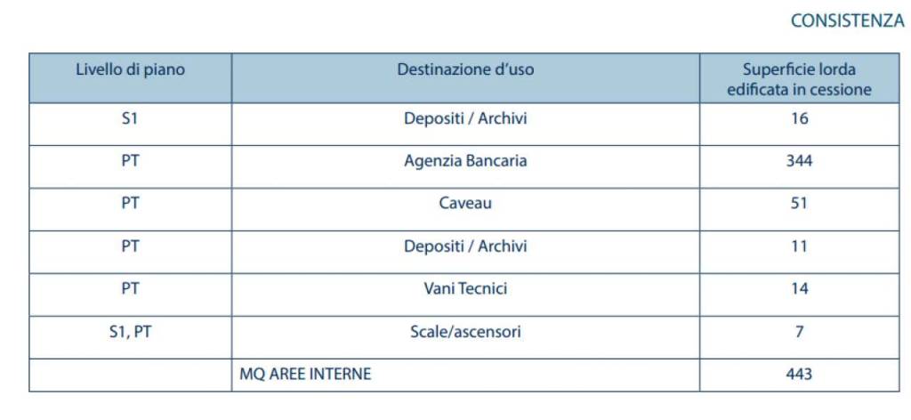 immagine annuncio 5 di 6