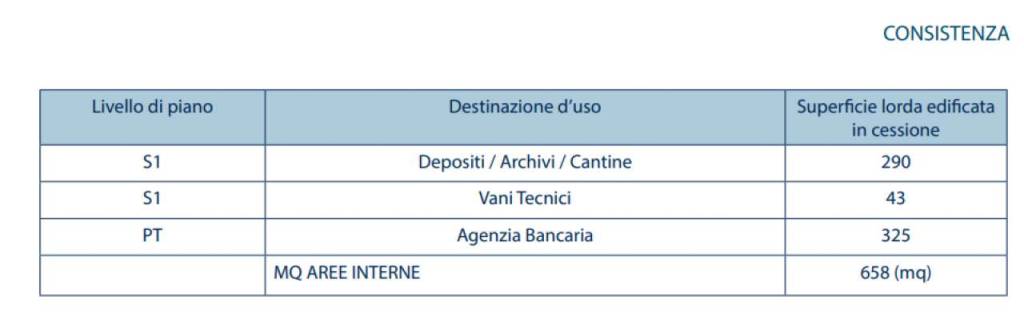 immagine annuncio 5 di 6