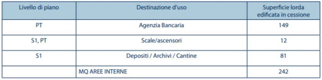 immagine annuncio 4 di 7