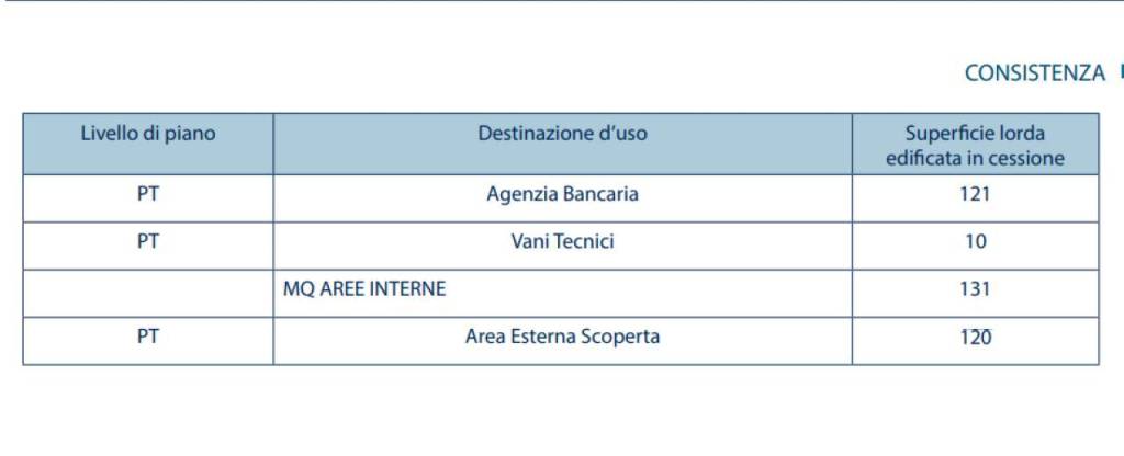 immagine annuncio 5 di 6