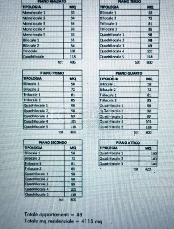 immagine annuncio 7 di 10