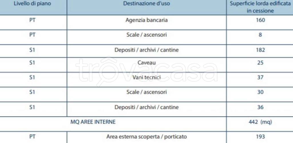 immagine annuncio 5 di 6