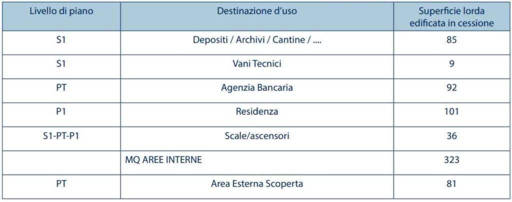 immagine annuncio 4 di 6