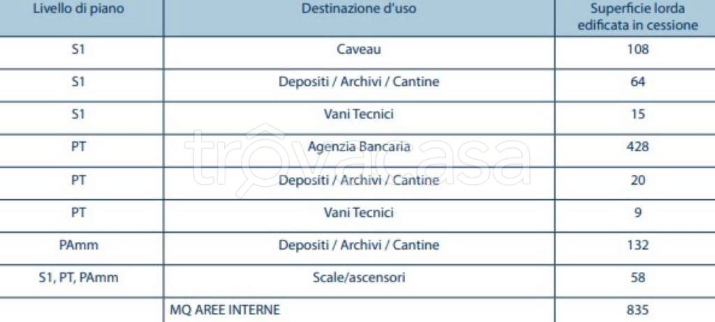 immagine annuncio 5 di 6