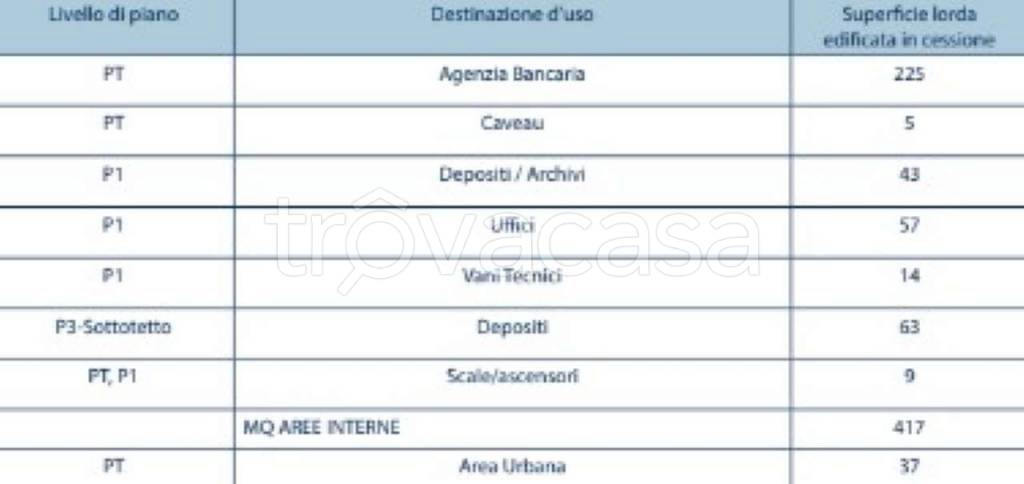 immagine annuncio 5 di 6