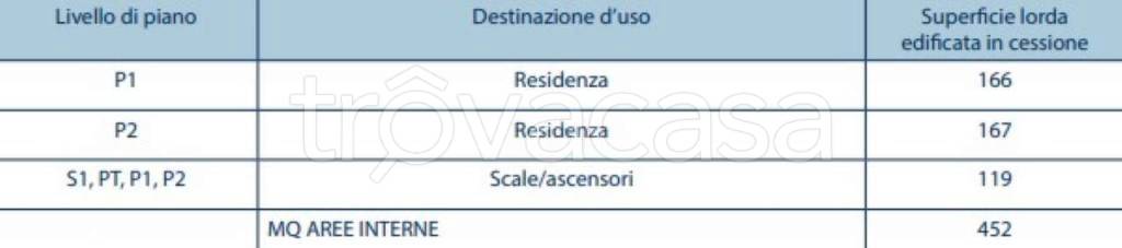 immagine annuncio 5 di 6