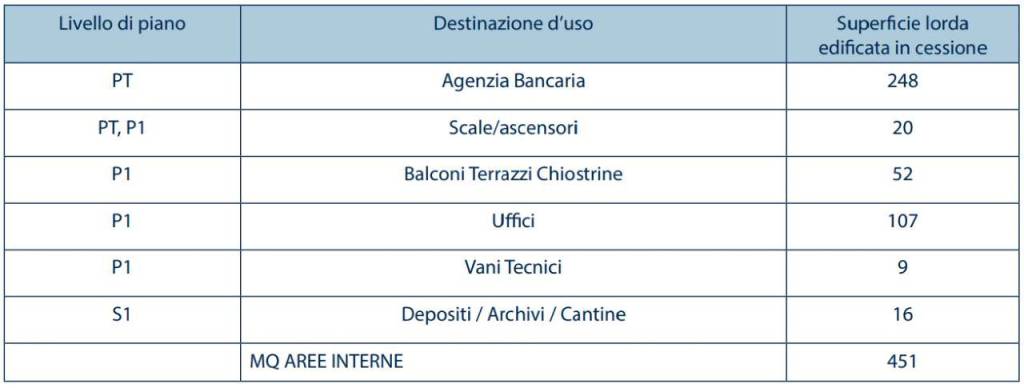 immagine annuncio 5 di 6