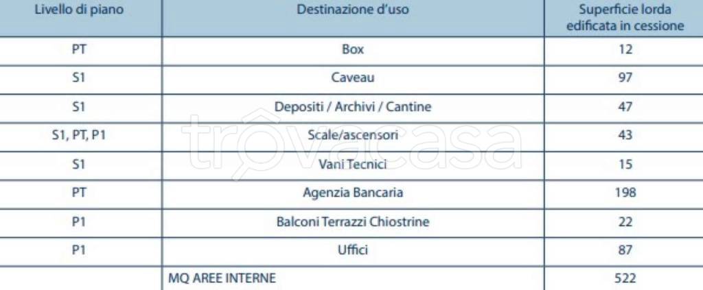 immagine annuncio 5 di 6