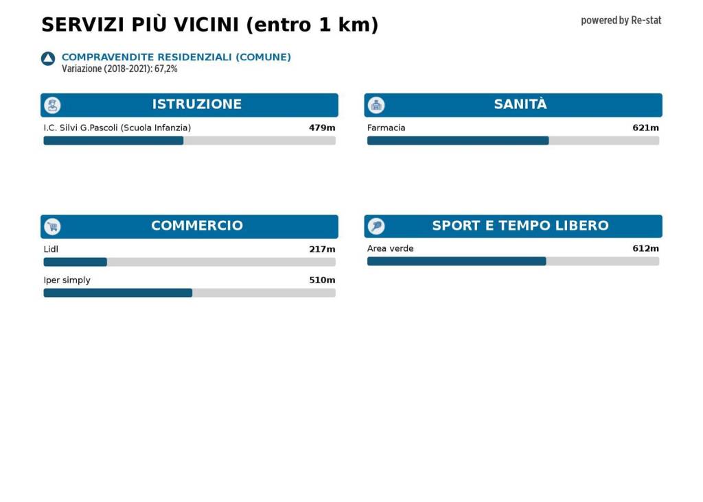immagine annuncio 3 di 7
