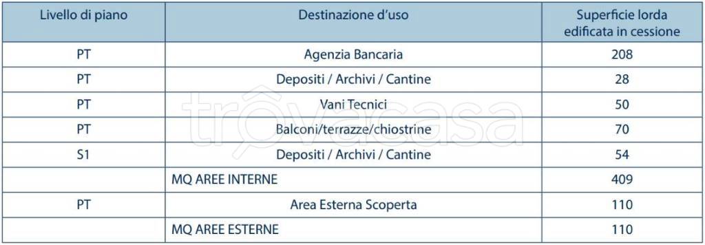 immagine annuncio 5 di 6