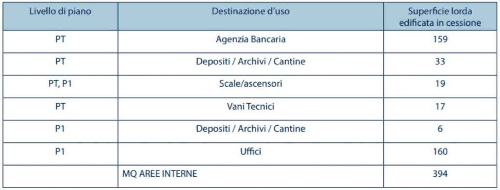 immagine annuncio 5 di 6