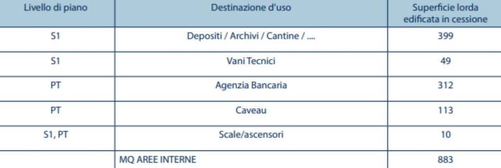 immagine annuncio 5 di 6