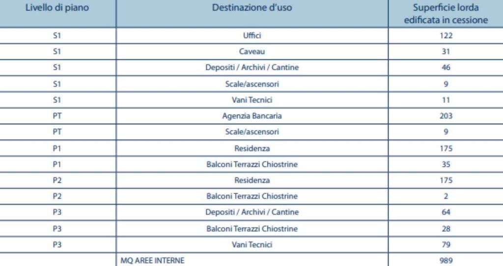 immagine annuncio 5 di 6