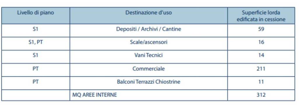 immagine annuncio 4 di 6