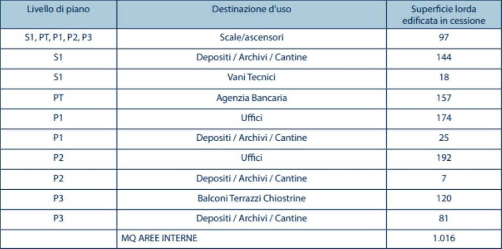 immagine annuncio 5 di 6