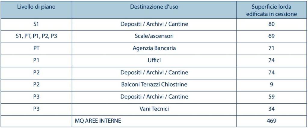 immagine annuncio 5 di 6