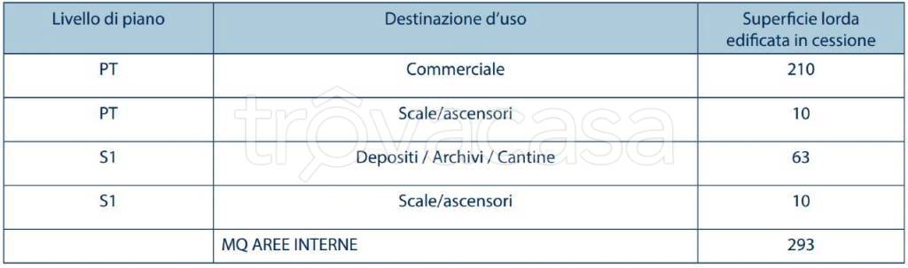 immagine annuncio 5 di 6