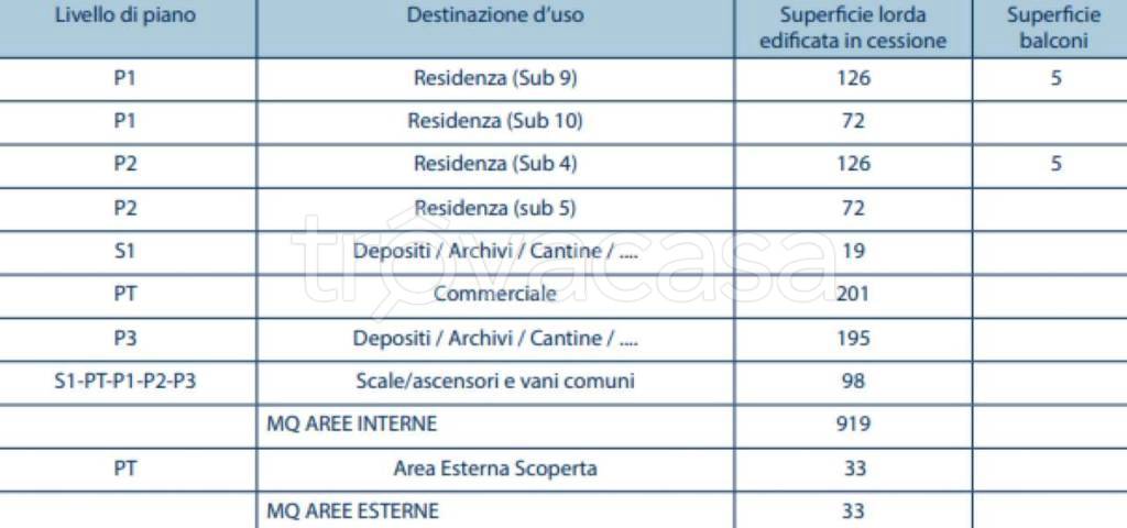 immagine annuncio 5 di 6