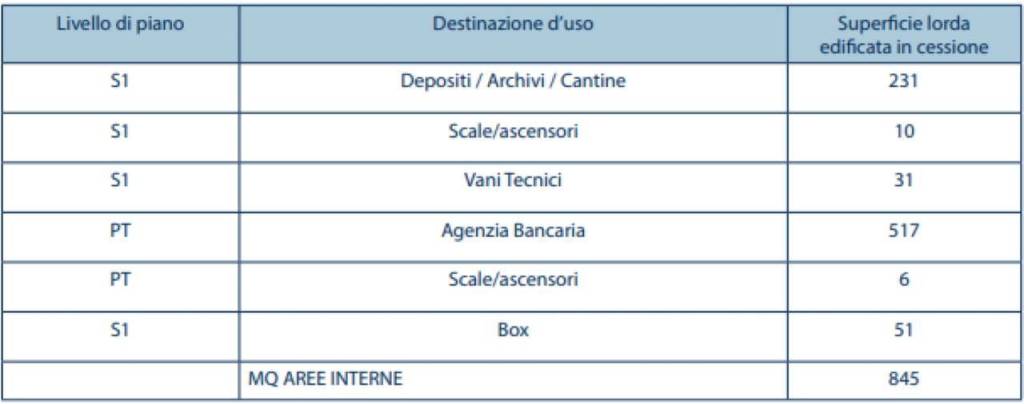 immagine annuncio 4 di 6