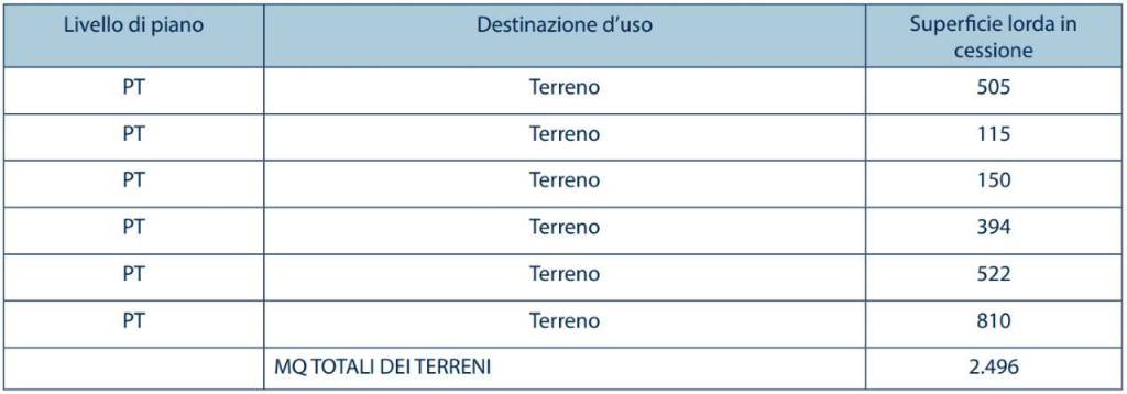 immagine annuncio 5 di 6