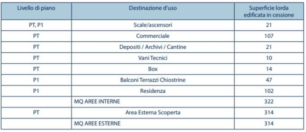 immagine annuncio 5 di 6