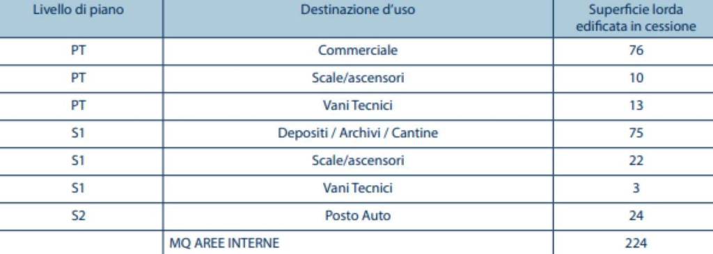 immagine annuncio 5 di 6