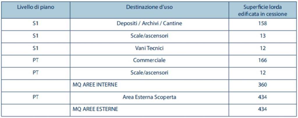 immagine annuncio 5 di 6