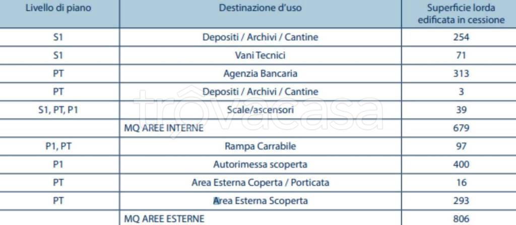 immagine annuncio 5 di 6