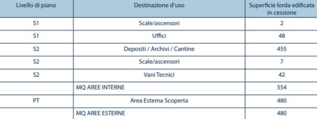 immagine annuncio 5 di 6