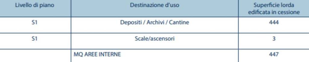 immagine annuncio 5 di 6