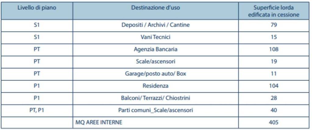 immagine annuncio 3 di 4