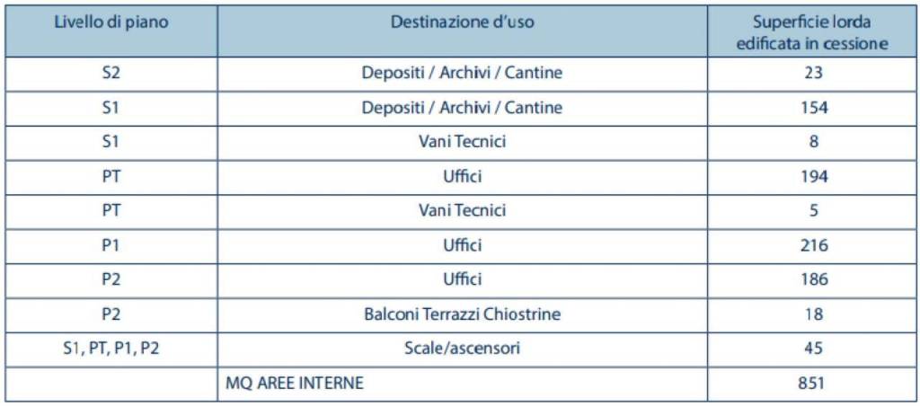 immagine annuncio 5 di 6