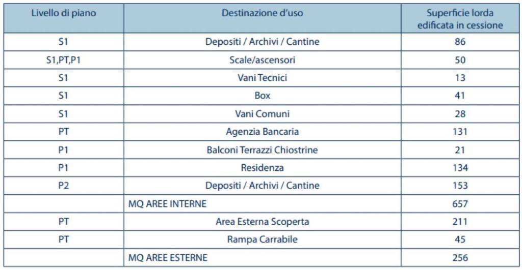 immagine annuncio 5 di 6