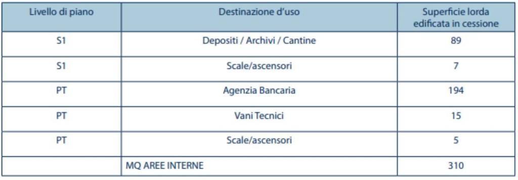 immagine annuncio 5 di 6