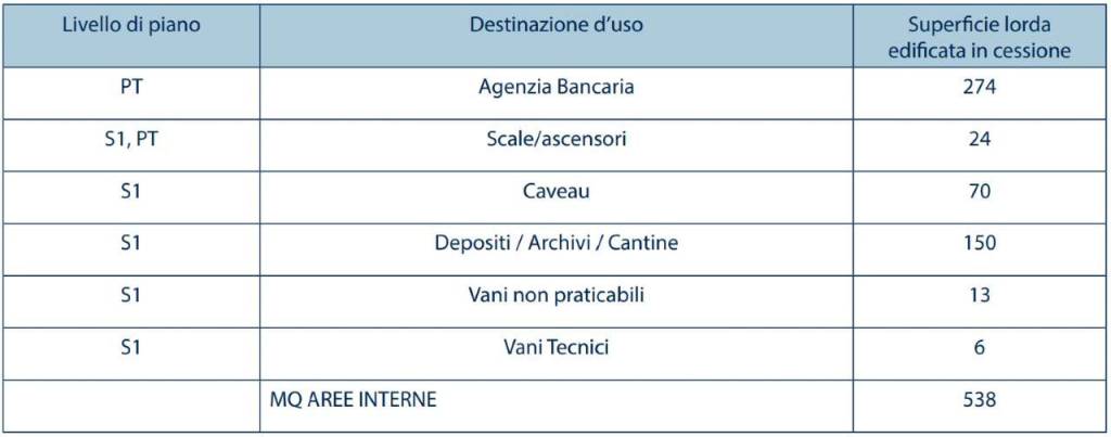immagine annuncio 5 di 6