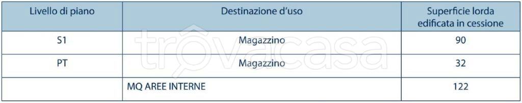 immagine annuncio 5 di 6