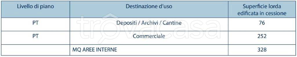 immagine annuncio 5 di 6
