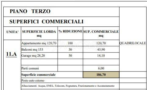 immagine annuncio 3 di 9