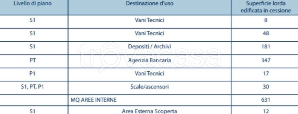 immagine annuncio 5 di 6