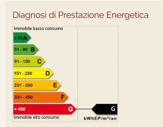 immagine annuncio 11 di 12