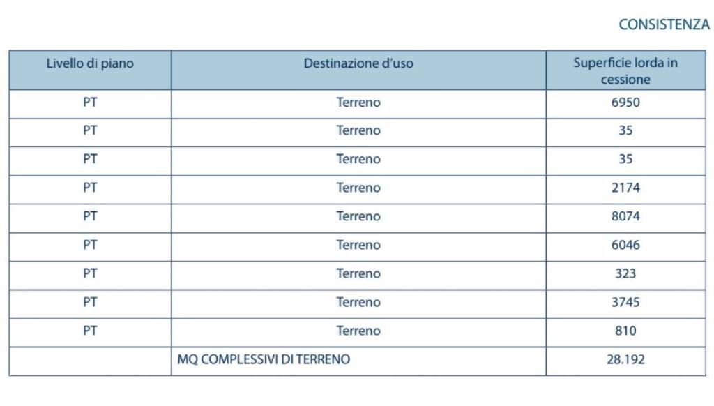 immagine annuncio 5 di 6