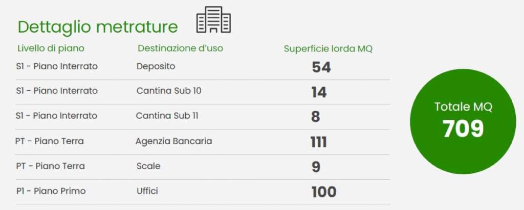 immagine annuncio 4 di 7
