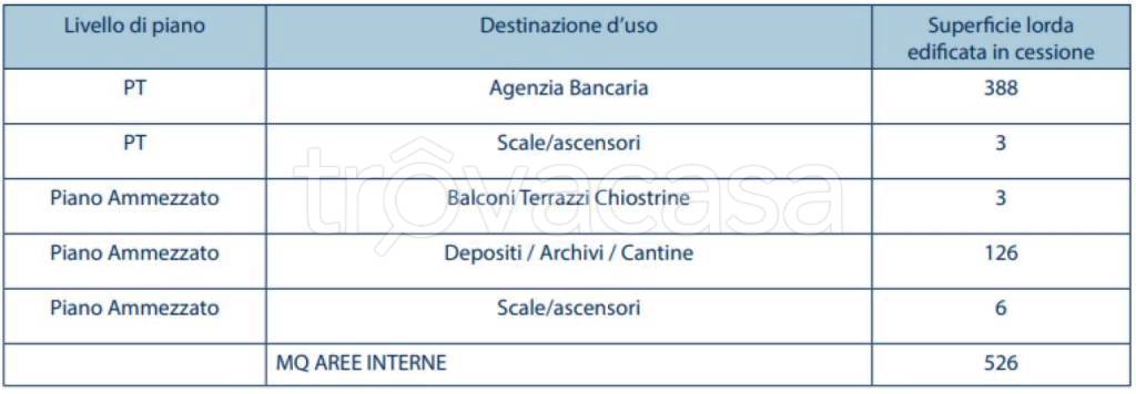 immagine annuncio 5 di 6