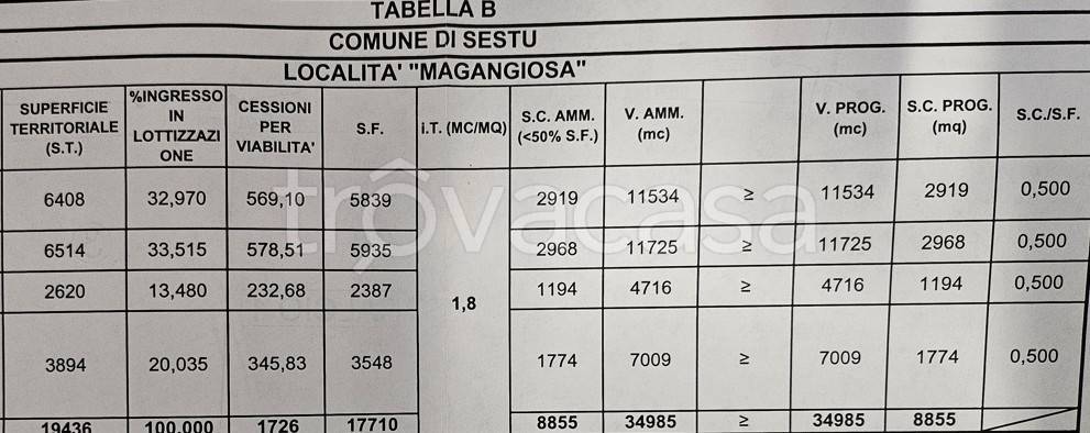 immagine annuncio 7 di 8