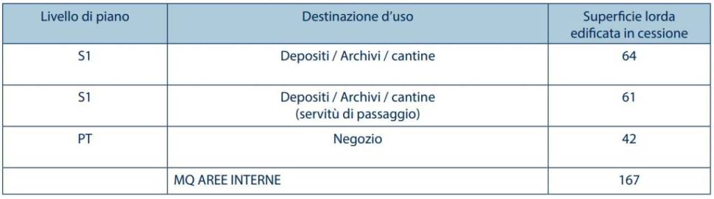 immagine annuncio 5 di 6