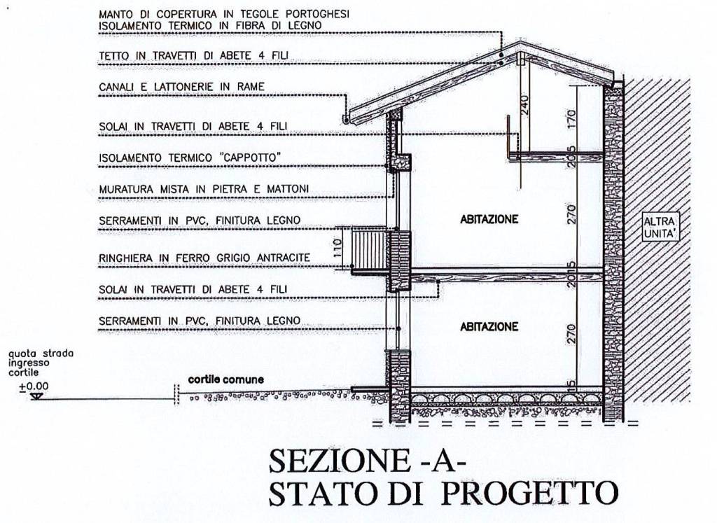 immagine annuncio 4 di 7